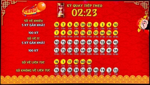 Khám Phá Thế Giới Thú Vị Của Tha Bet 77 Và Xổ Số Sóc Trăng